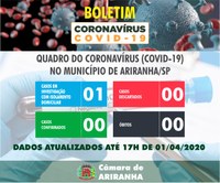 Boletim diário Corona Vírus (COVID-19) – 01/04/2020