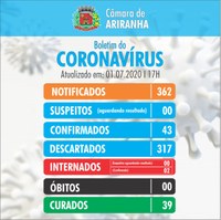 Boletim diário Corona Vírus (COVID-19) – 01/07/2020