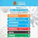 Boletim diário Corona Vírus (COVID-19) – 01/07/2020