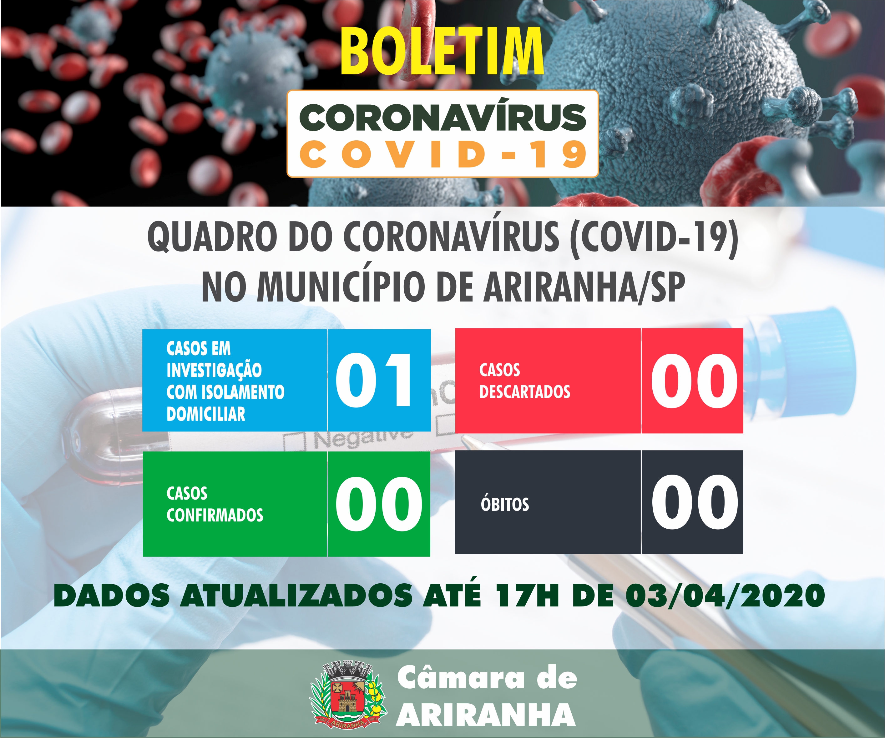 Boletim diário Corona Vírus (COVID-19) – 03/04/2020