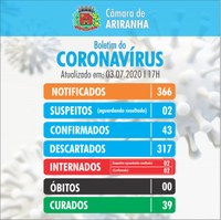 Boletim diário Corona Vírus (COVID-19) – 03/07/2020