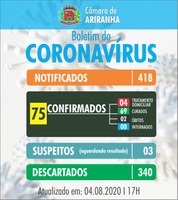 Boletim diário Corona Vírus (COVID-19) – 04/08/2020