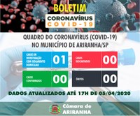 Boletim diário Corona Vírus (COVID-19) – 05/04/2020