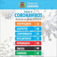 Boletim diário Corona Vírus (COVID-19) – 05/06/2020