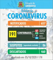 Boletim diário Corona Vírus (COVID-19) – 05/10/2020