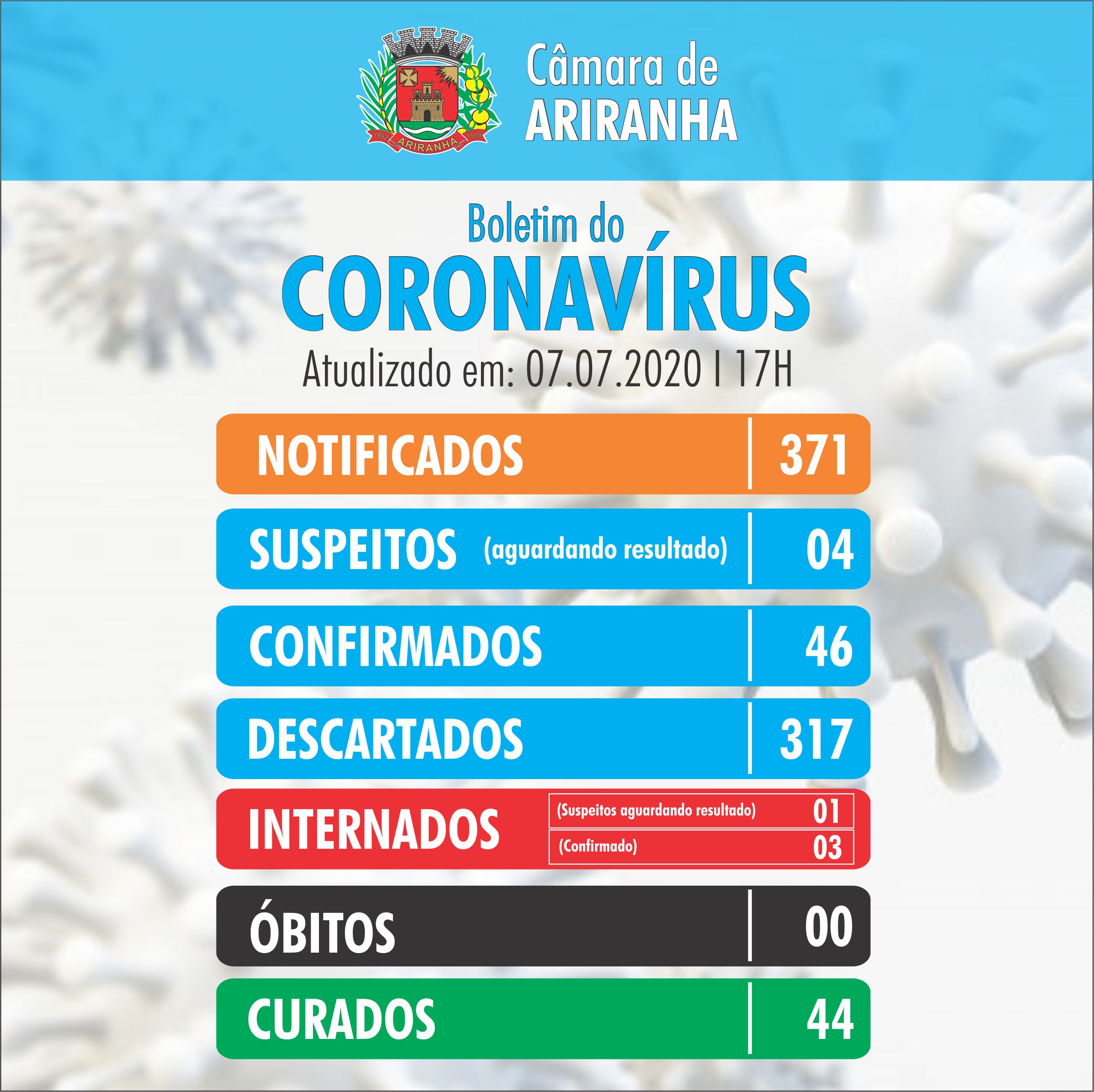 Boletim diário Corona Vírus (COVID-19) – 07/07/2020