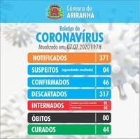 Boletim diário Corona Vírus (COVID-19) – 07/07/2020