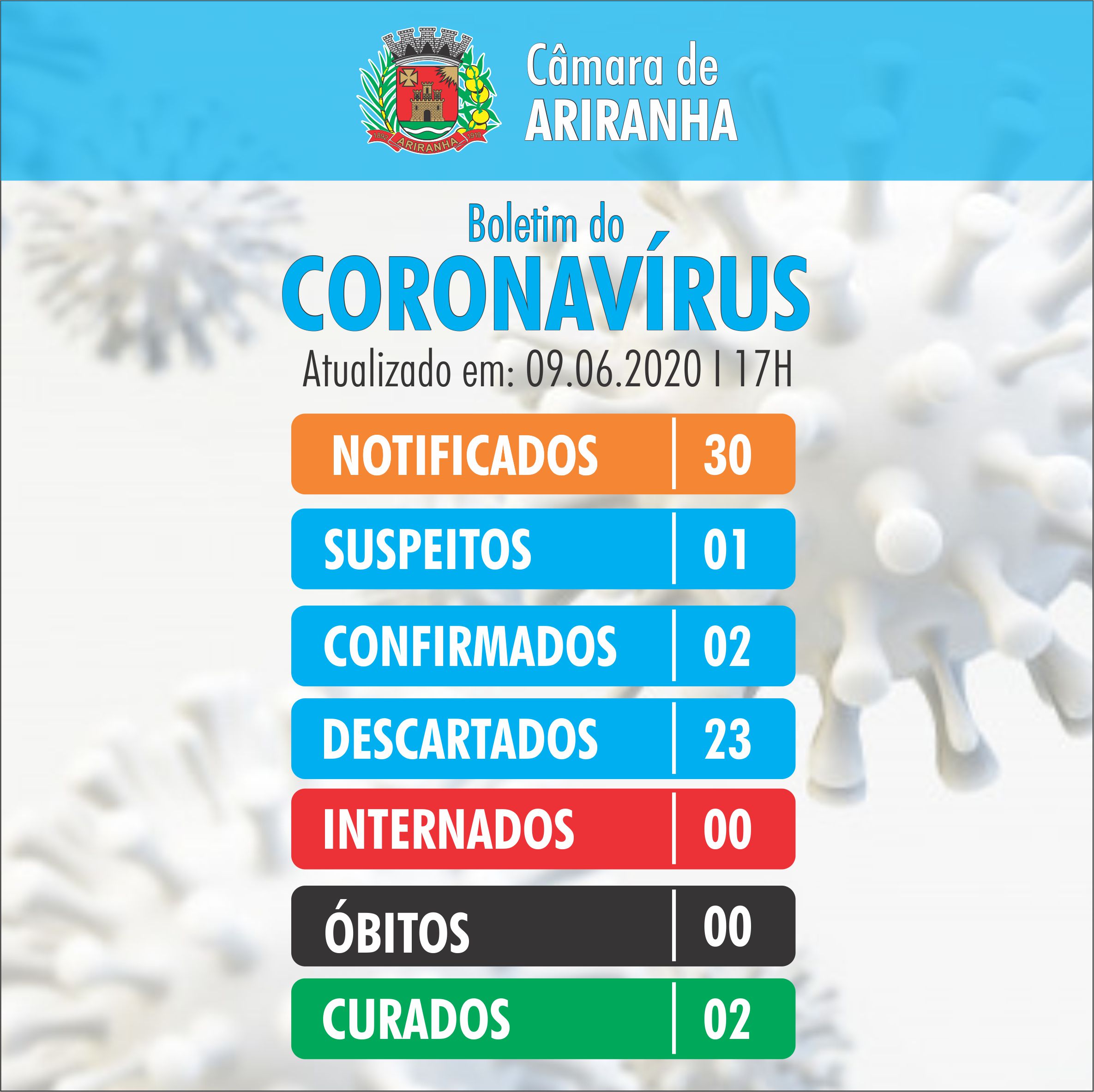 Boletim diário Corona Vírus (COVID-19) – 09/06/2020