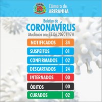 Boletim diário Corona Vírus (COVID-19) – 11/06/2020