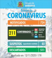 Boletim diário Corona Vírus (COVID-19) – 13/11/2020