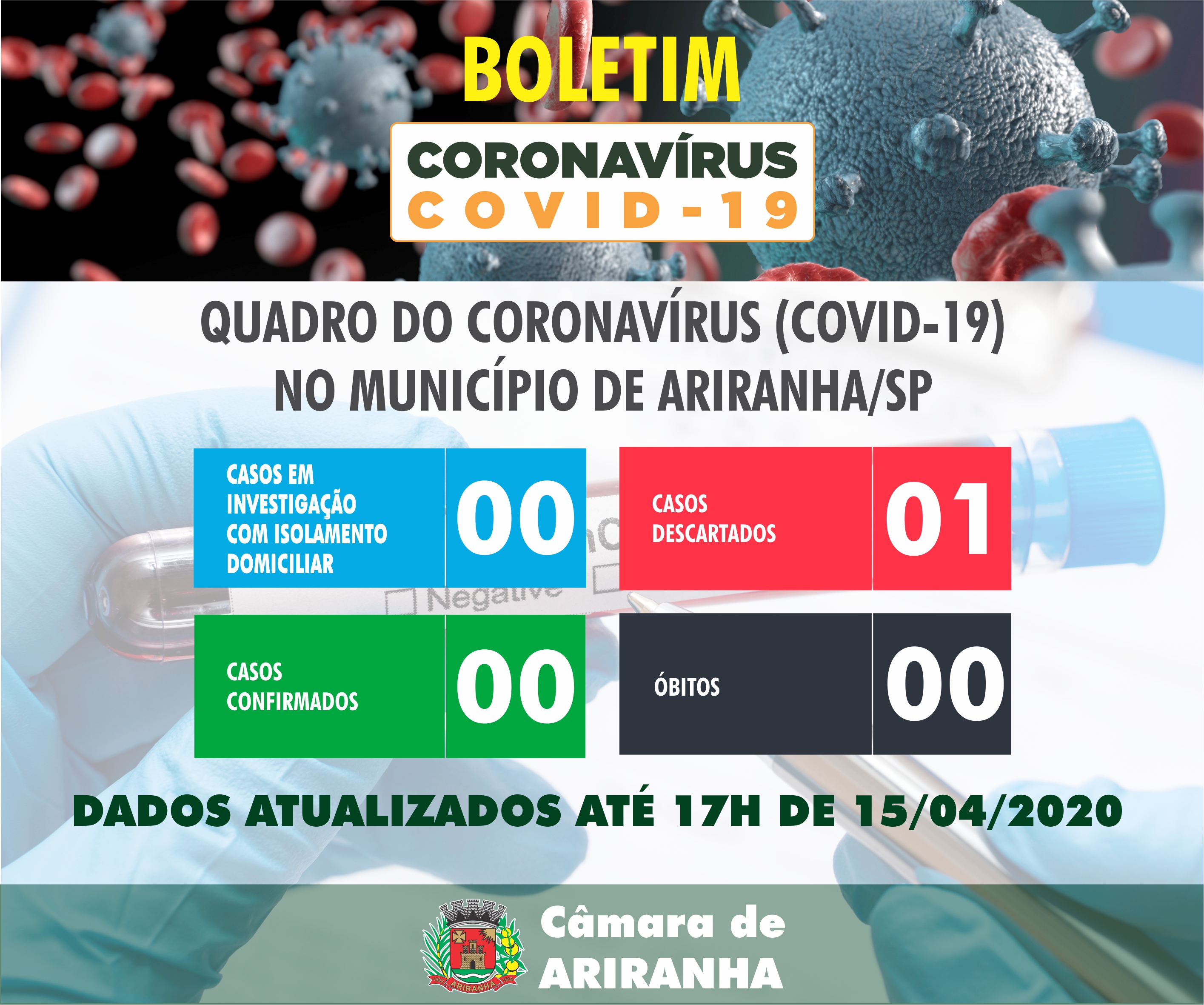 Boletim diário Corona Vírus (COVID-19) – 15/04/2020