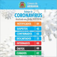 Boletim diário Corona Vírus (COVID-19) – 15/06/2020