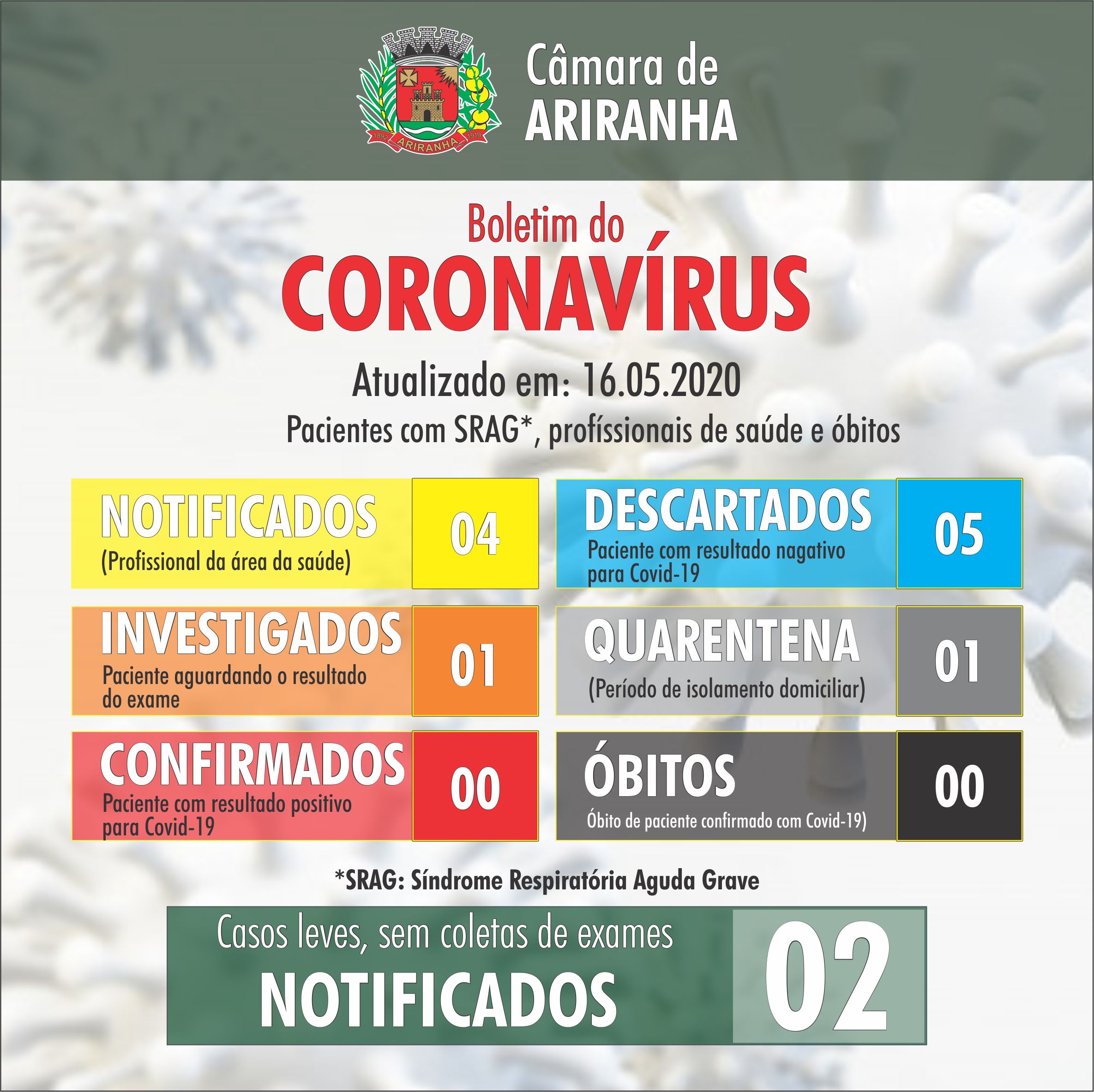 Boletim diário Corona Vírus (COVID-19) – 16/05/2020