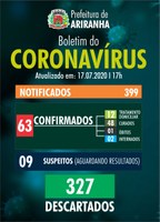 Boletim diário Corona Vírus (COVID-19) – 17/07/2020