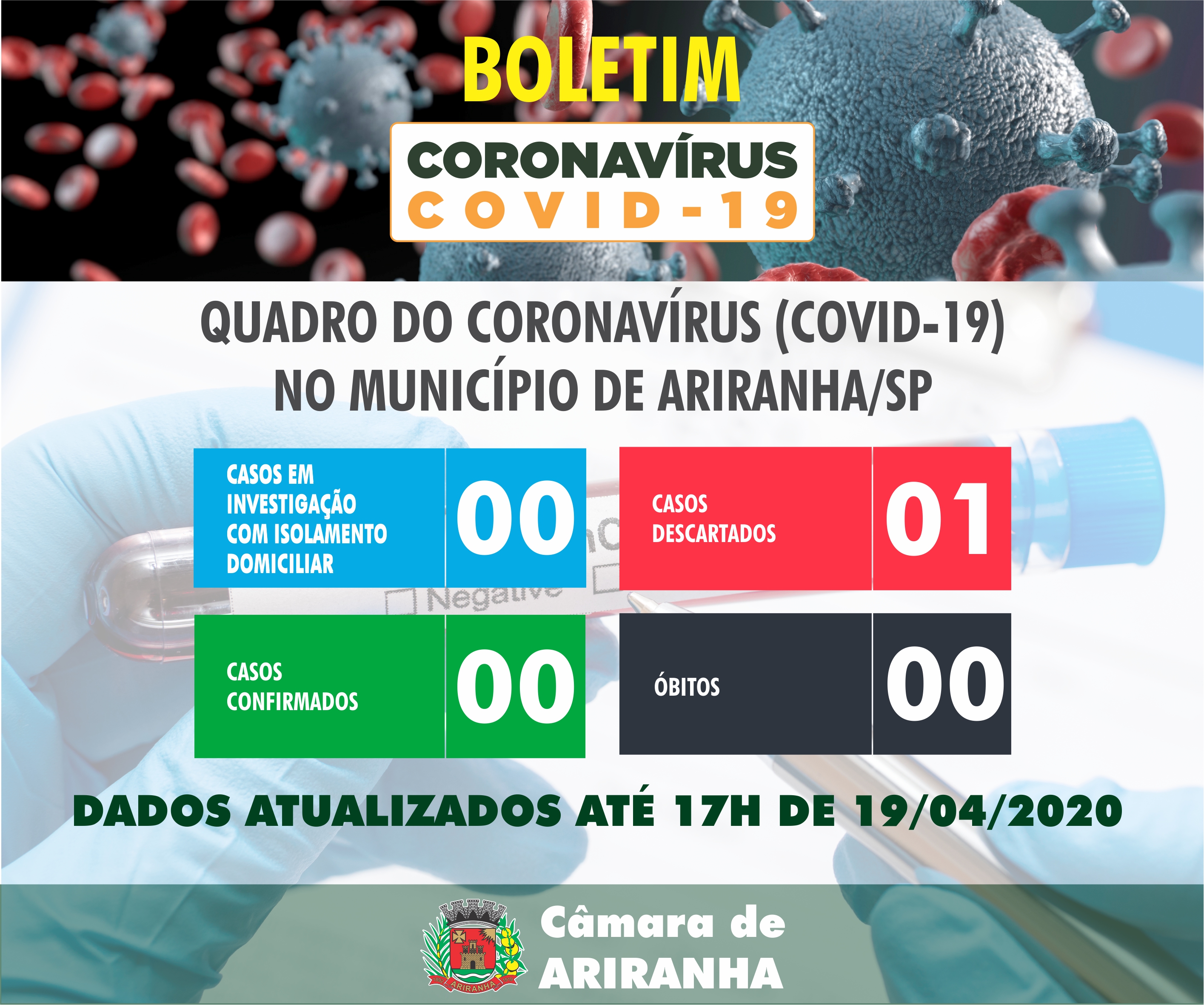 Boletim diário Corona Vírus (COVID-19) – 19/04/2020