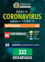 Boletim diário Corona Vírus (COVID-19) – 21/07/2020