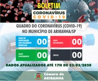 Boletim diário Corona Vírus (COVID-19) – 23/03/2020
