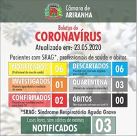 Boletim diário Corona Vírus (COVID-19) – 23/05/2020