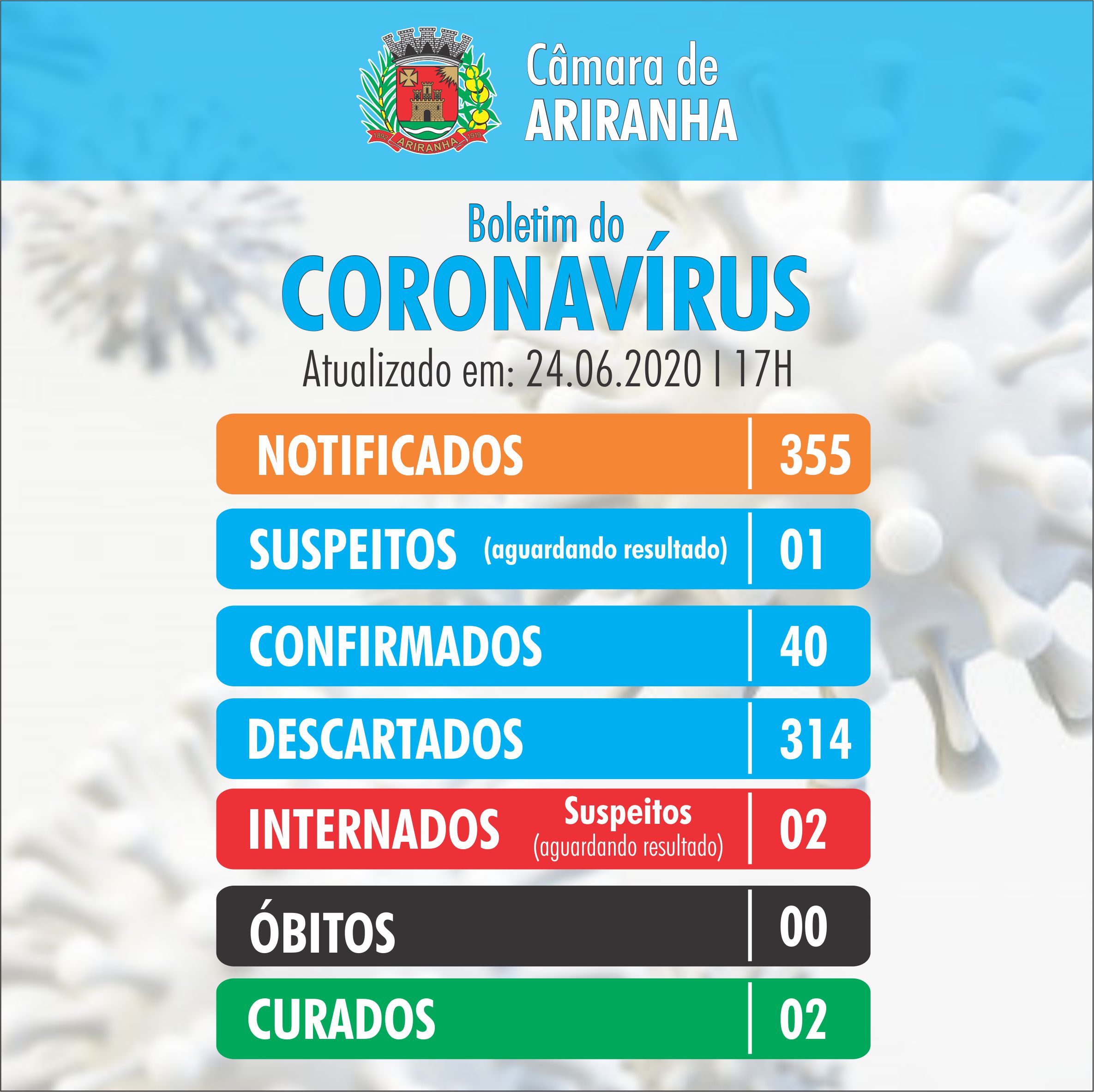 Boletim diário Corona Vírus (COVID-19) – 24/06/2020