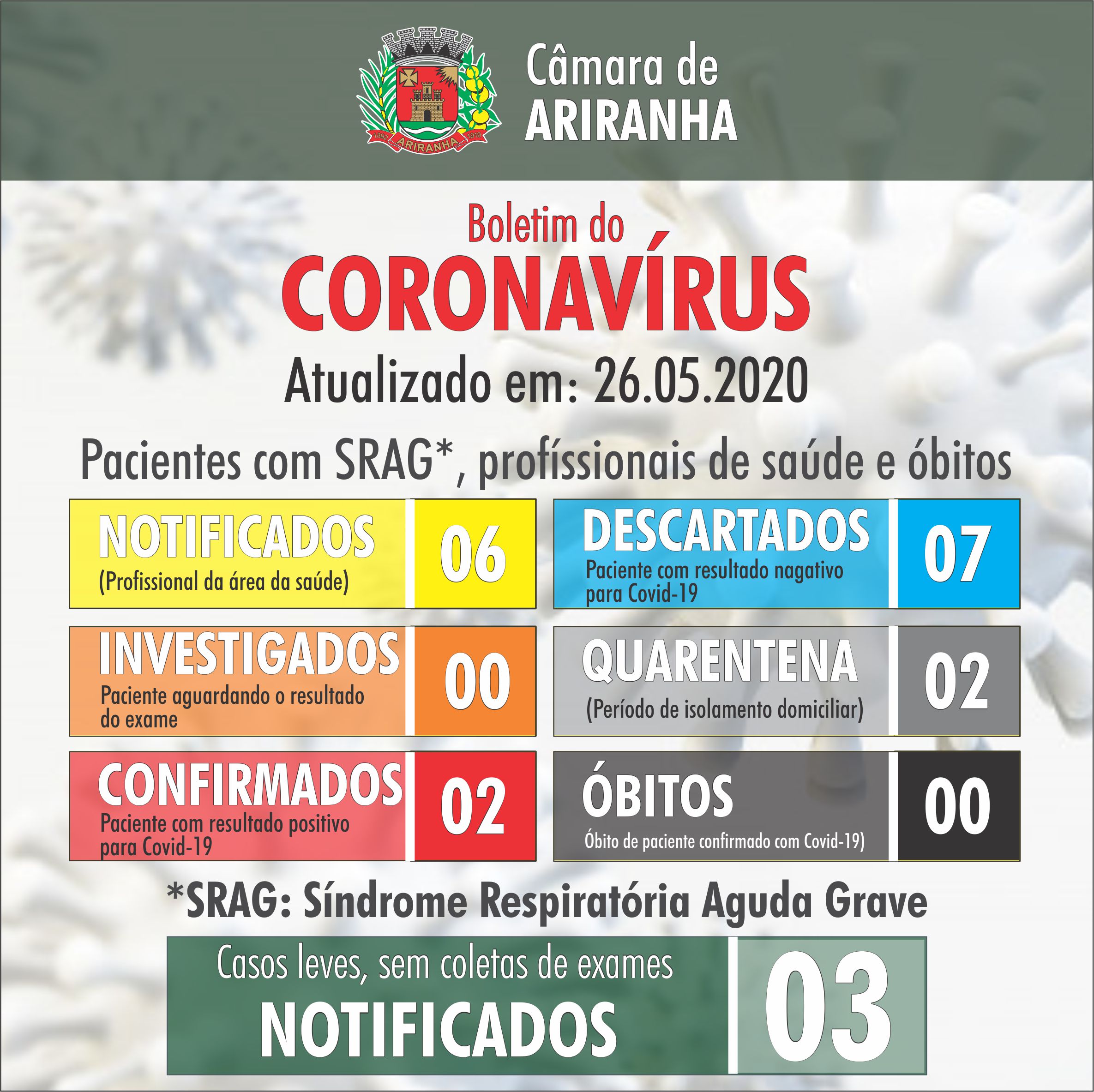 Boletim diário Corona Vírus (COVID-19) – 26/05/2020
