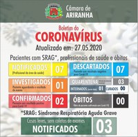 Boletim diário Corona Vírus (COVID-19) – 27/05/2020