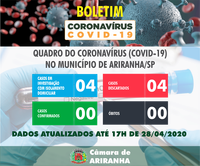 Boletim diário Corona Vírus (COVID-19) – 28/04/2020