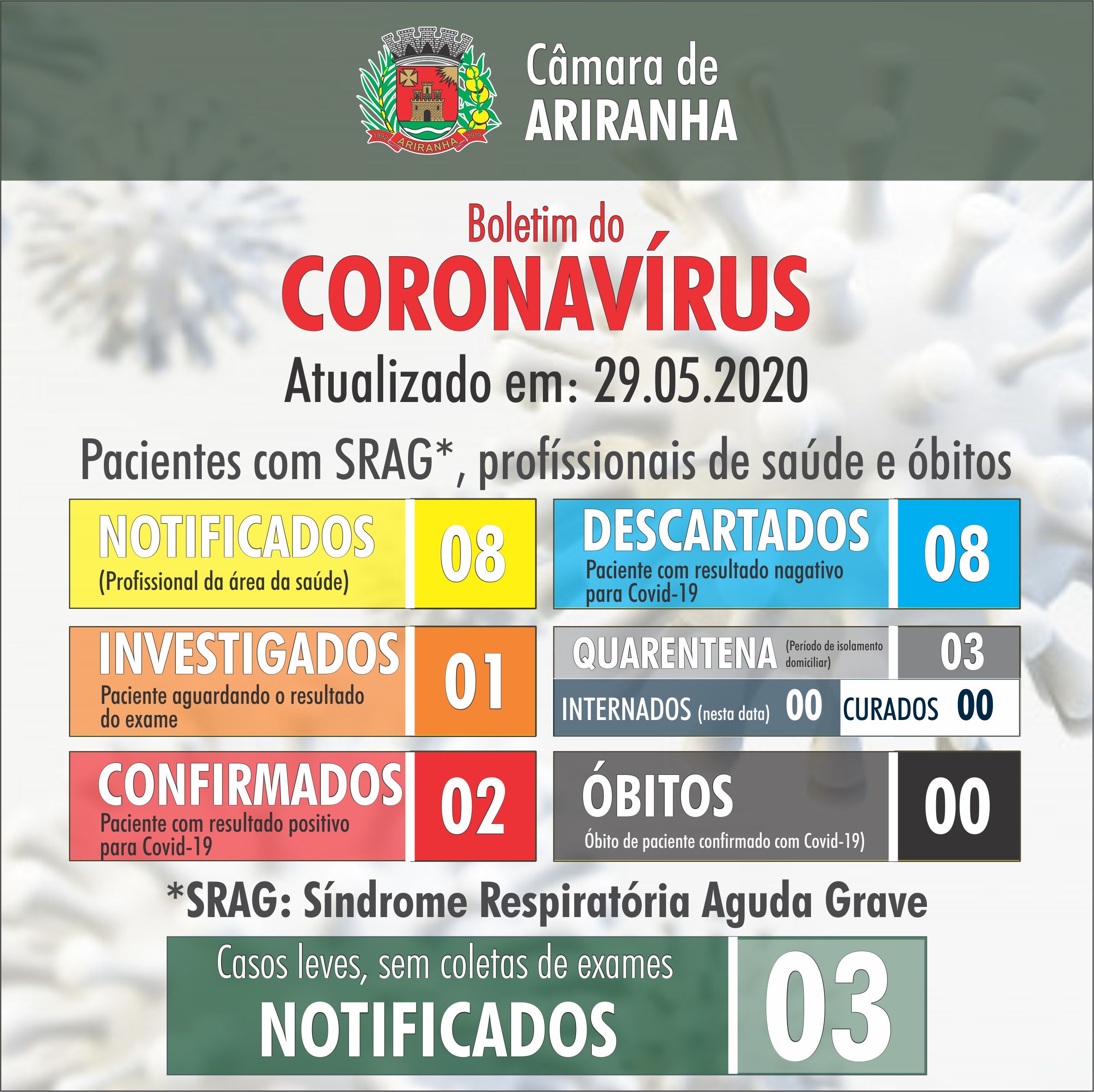 Boletim diário Corona Vírus (COVID-19) – 29/05/2020